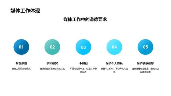 新闻伦理职业道德