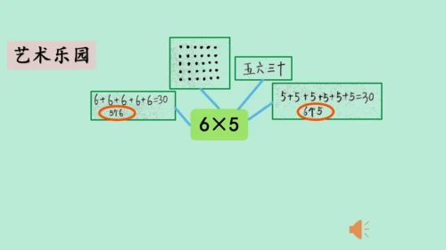 （2023秋新插图）人教版二年级数学上册 4 表内乘法（一）整理和复习（第2课时）（课件）(共25张