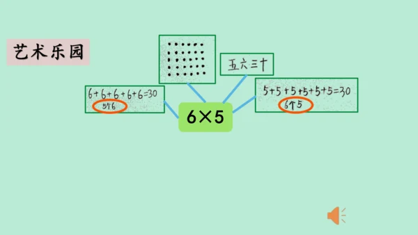 （2023秋新插图）人教版二年级数学上册 4 表内乘法（一）整理和复习（第2课时）（课件）(共25张