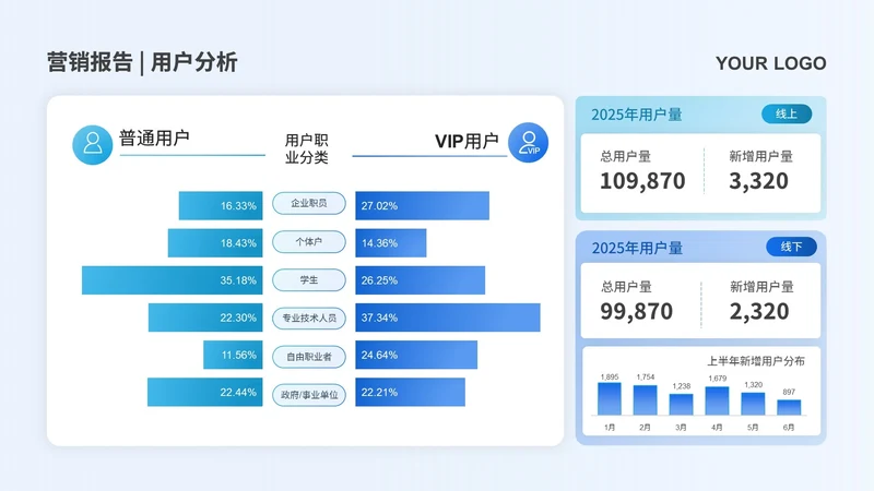 蓝色简约商务数据图表营销报告数据分析
