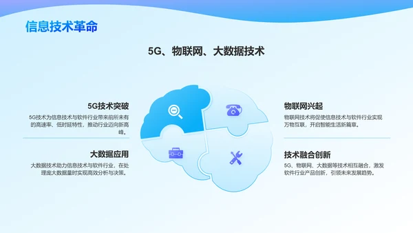 蓝色3D风信息技术与软件行业PPT模板