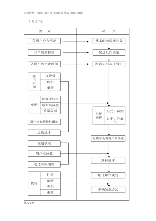 详细供货方案及质量保证措施.docx