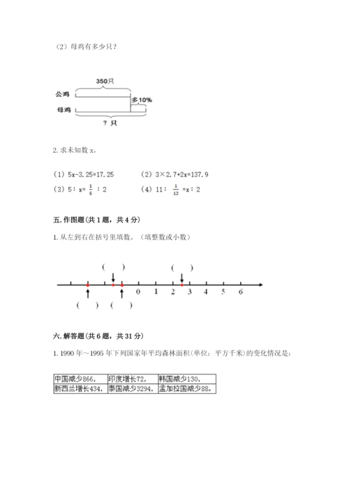 甘德县六年级下册数学期末测试卷精品有答案.docx