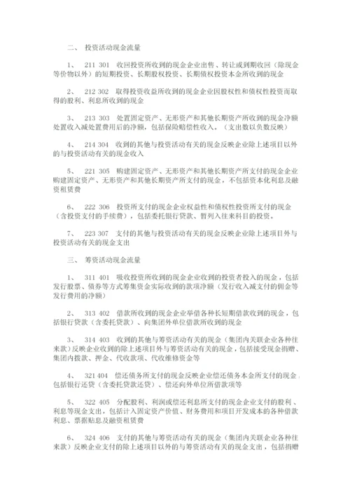 物业公司会计核算办法.docx