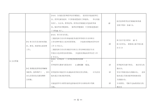 江苏临床营养科评价标准方案