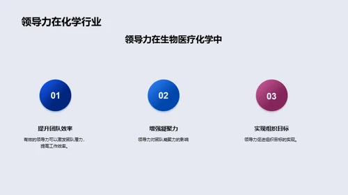 领导力沟通的力量