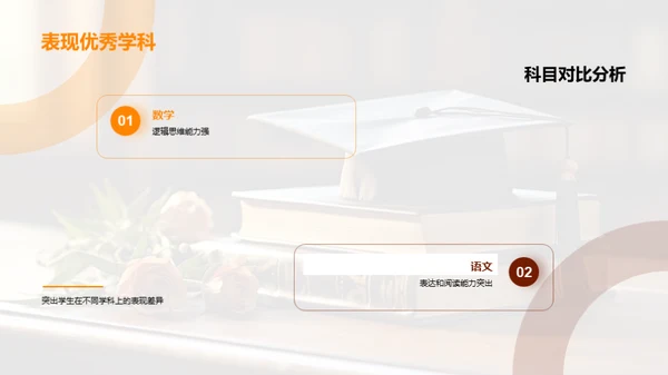 学业成长全方位解读