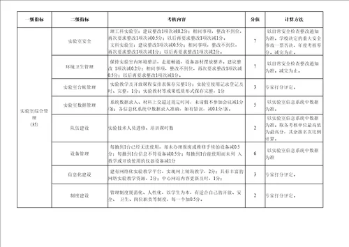 浙江师范大学实验室绩效评价办法