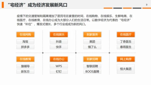 直播带货摄相机照相机通用PPT模板