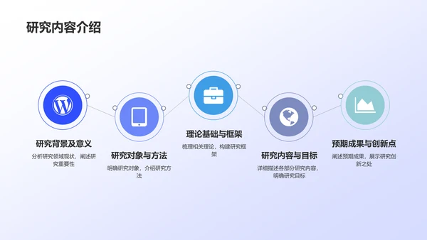紫色现代开题报告PPT模板