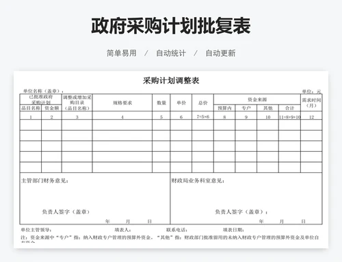 政府采购计划批复表