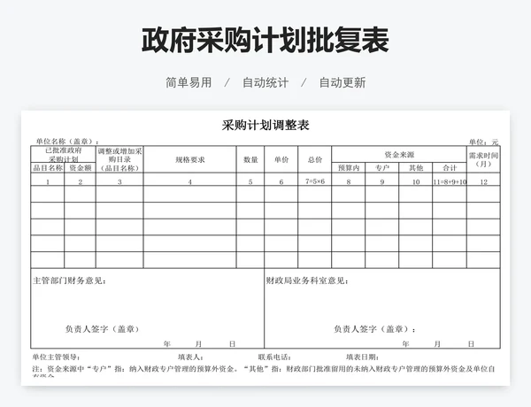 政府采购计划批复表