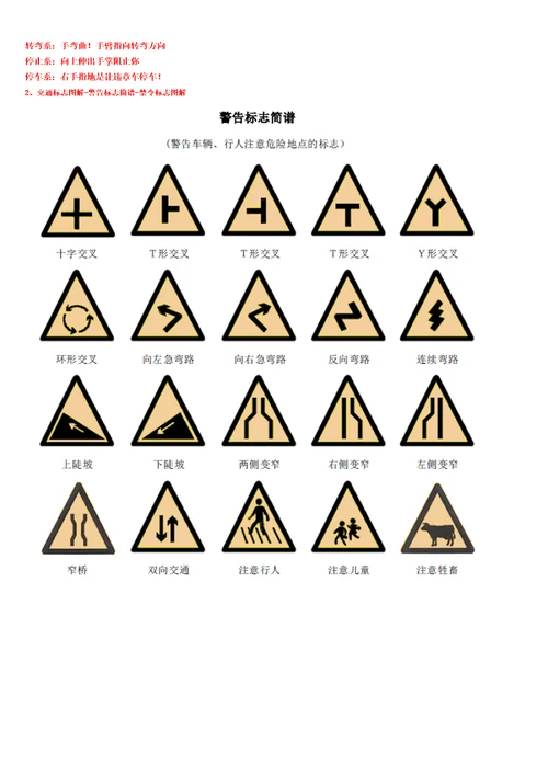 XXXXXXXX年全国最新最全交通标志大全交警手势大全图解