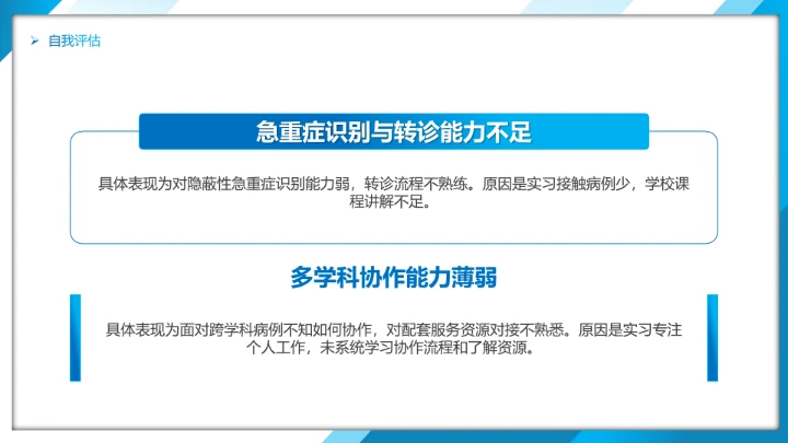 蓝色商务风临床医学专业大学生职业生涯规划发展展示PPT