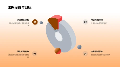 赋能未来教育之旅