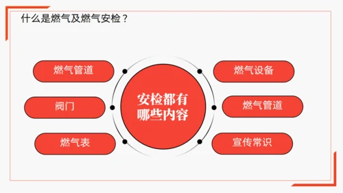 安全用气同筑平安通用PPT模板