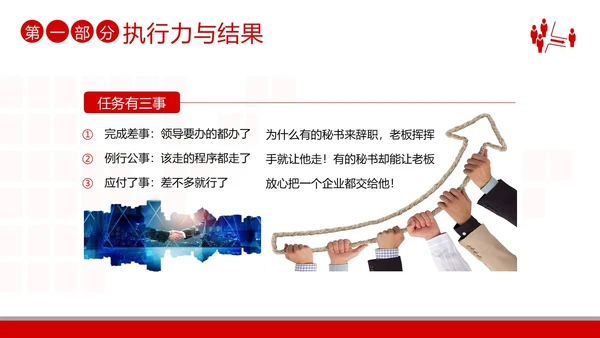 2023年执行力培训以结果为导向的执行力商务培训PPT课件
