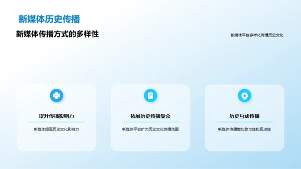 新媒体与历史文化传播