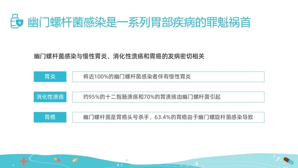 绿色插画幽门螺杆菌健康宣教培训PPT课件