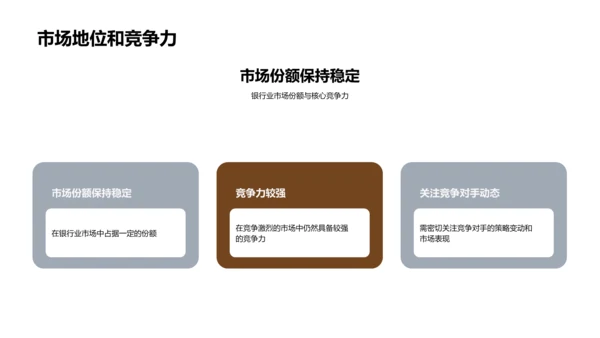 银行业务半年报告PPT模板