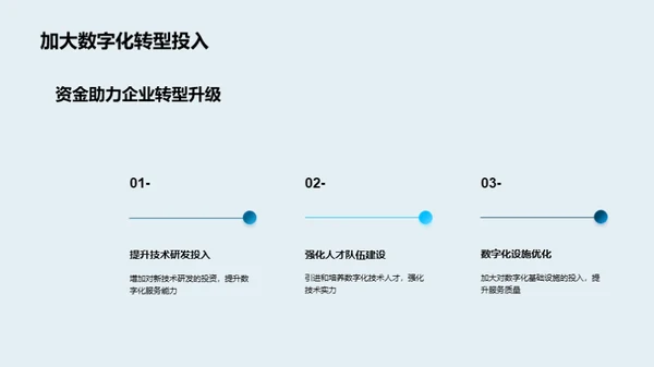 银行业数字化转型