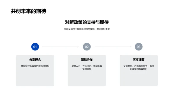 人力资源新政策解读报告PPT模板