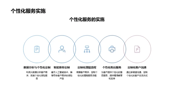 科技引领保险行业新纪元