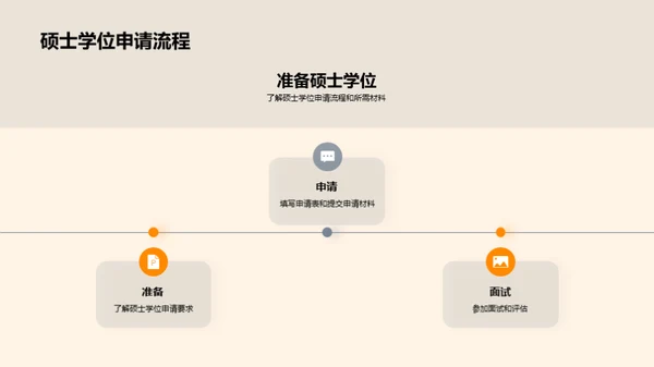 硕士学程解析