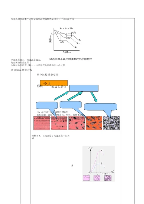 金属学习的材料及热处理教案