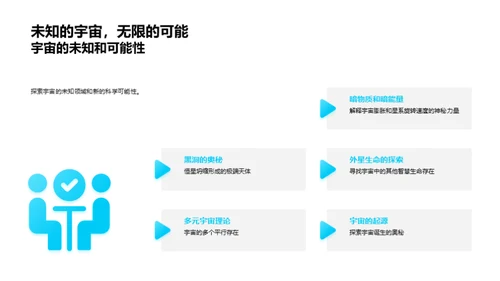 宇宙起源与探索