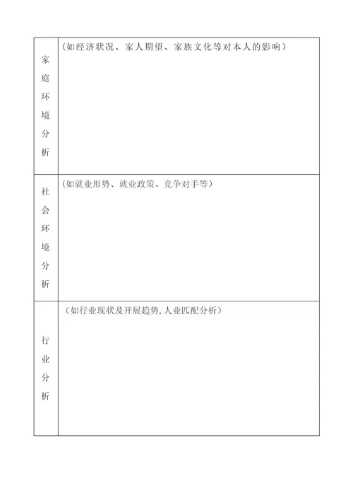 企业员工职业生涯规划表模板