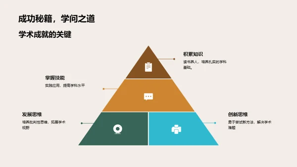 智慧学习之道