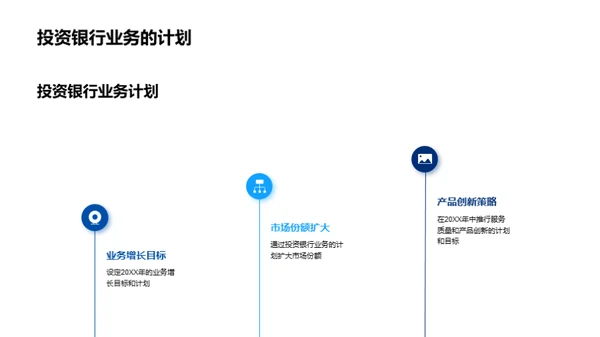 银行业20XX年度回顾