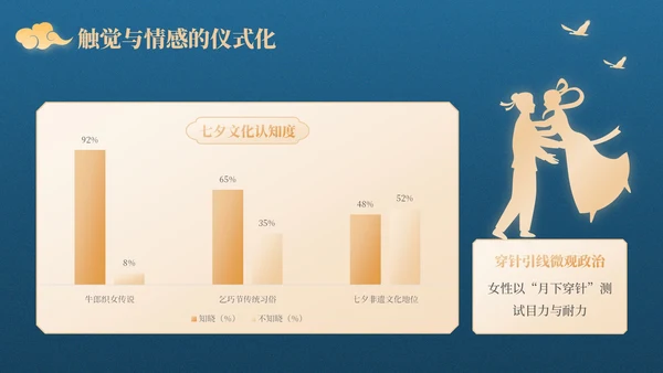 蓝橙色中国风星河为证鹊桥千年：七夕文化知识讲座PPT模板