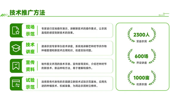 绿色商务风芒种时节农业新技术应用与推广