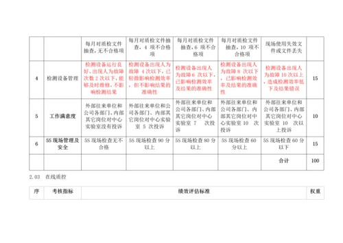 品质管理部门绩效考核KPI绩效指标.docx