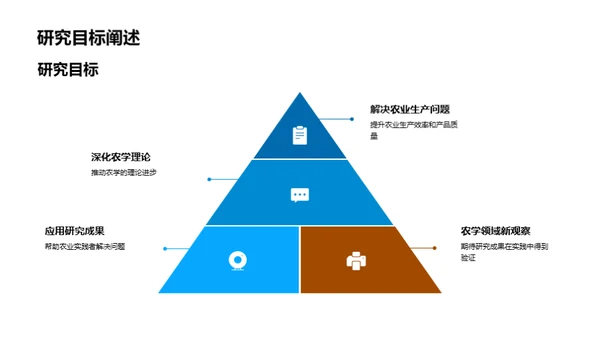 农学研究新视野