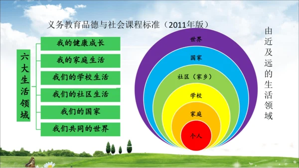 部编道德与法治整体解读及三上教材分析