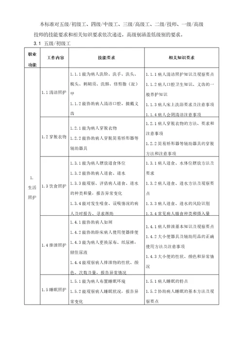 医疗护理员职业技能评价规范