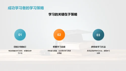 高效学习策略解析