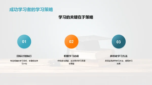 高效学习策略解析