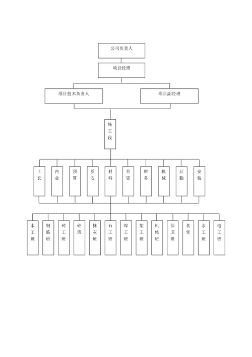 房屋加固施工方案.docx