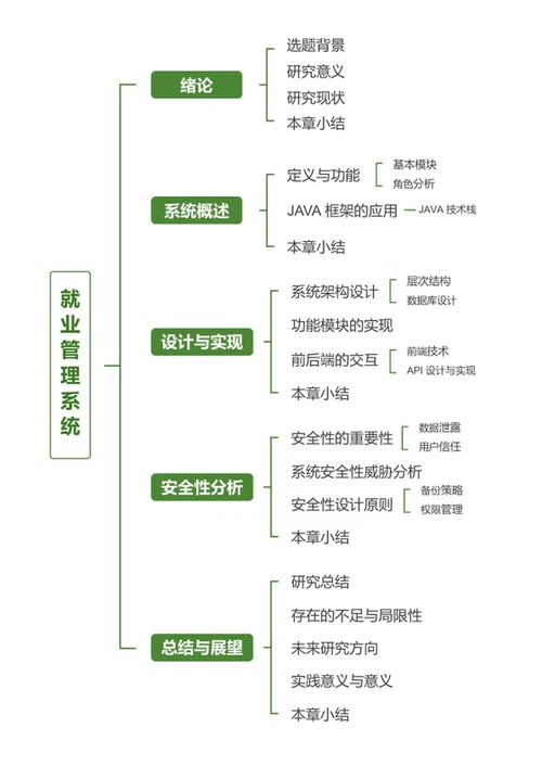 毕业论文-博士绿色简约竖版word文档