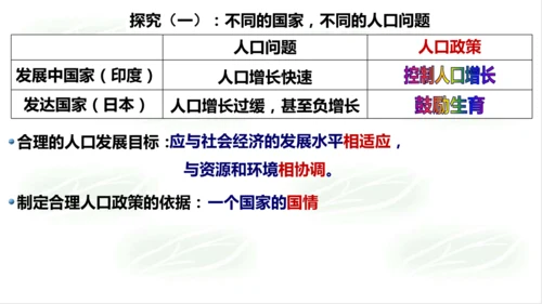 6.1.1世界人口的数量变化 课件