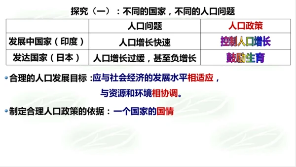 6.1.1世界人口的数量变化 课件
