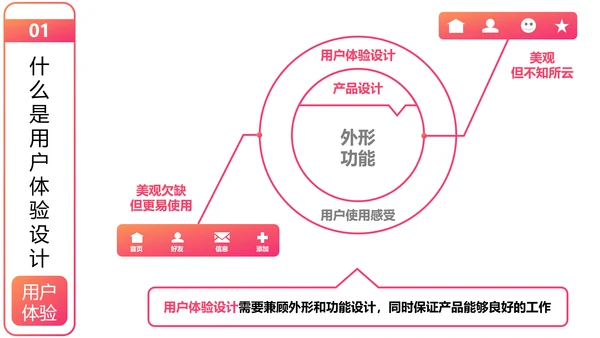 用户体验要素产品设计职场教育PPT课件