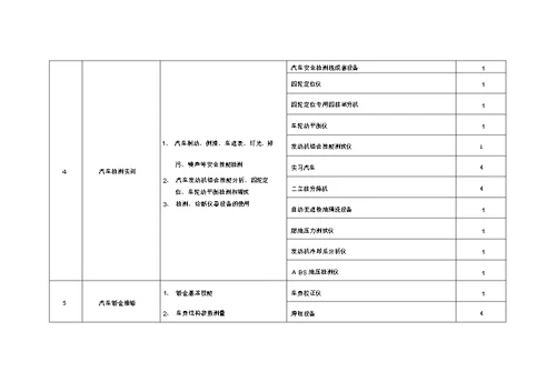 数控技术实训基地实训项目与设备配置推荐性方案(DOC)