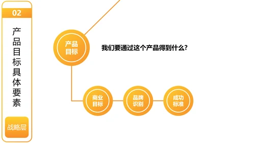 用户体验要素产品设计职场教育PPT课件