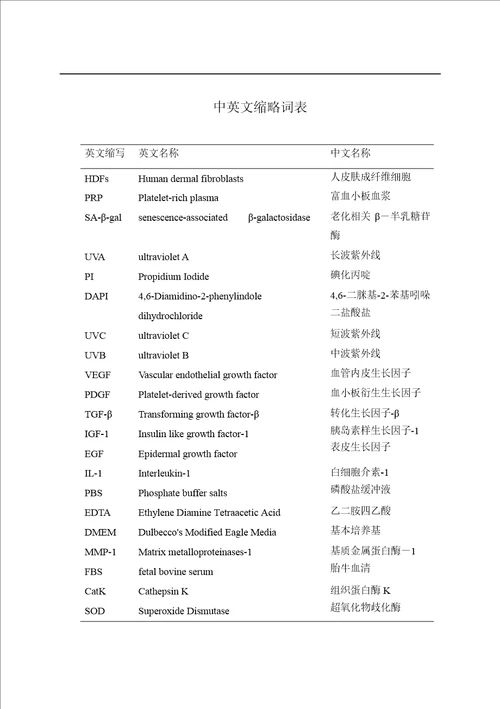 富血小板血浆对光老化人皮肤成纤维细胞体外增殖的影响外科学整形外科专业毕业论文