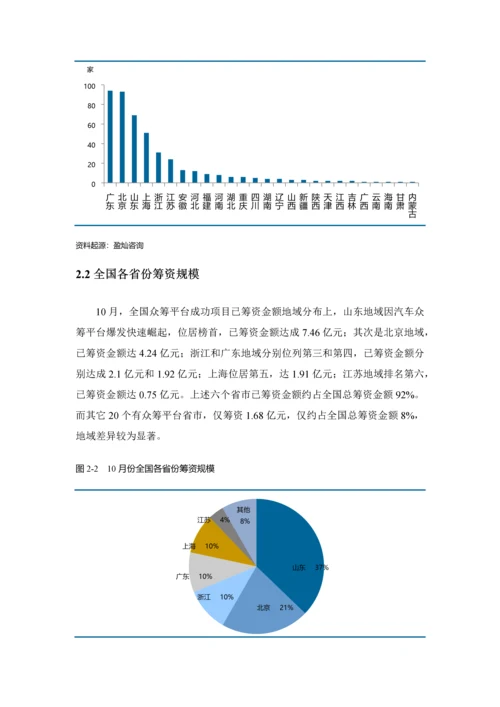 最新众筹行业分析报告和众筹网站代表.docx